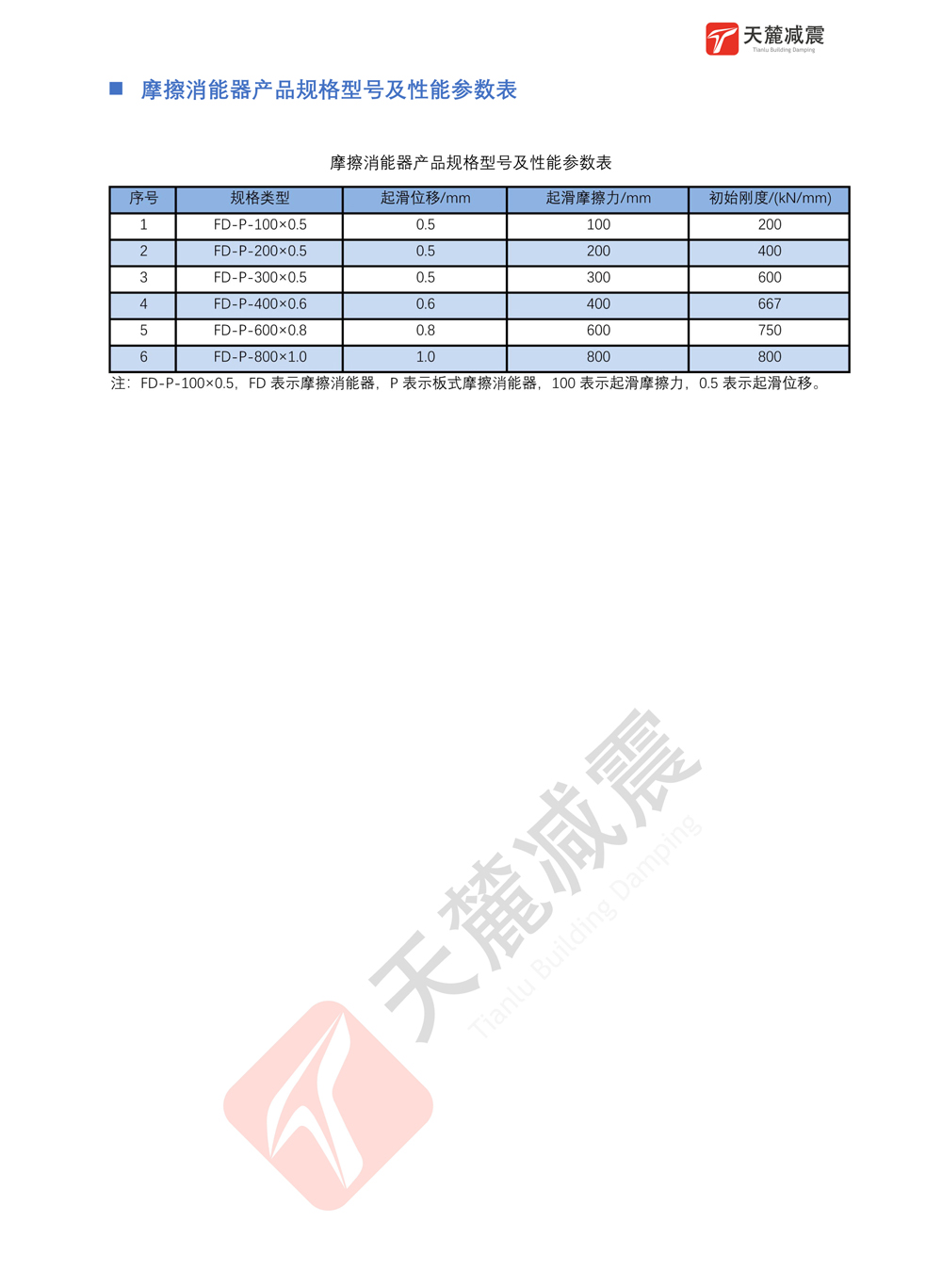 摩擦型阻尼器（SFD-MFD）產(chǎn)品參數(shù)表 （導出圖片）-4-4.jpg