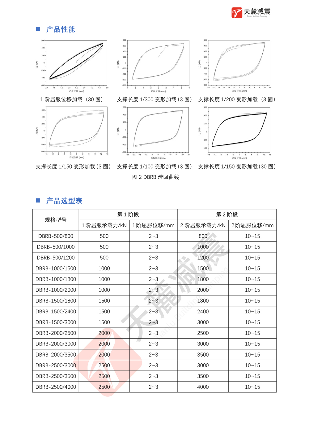 雙階防屈曲支撐（DBRB）產(chǎn)品參數(shù)表-2-2.jpg